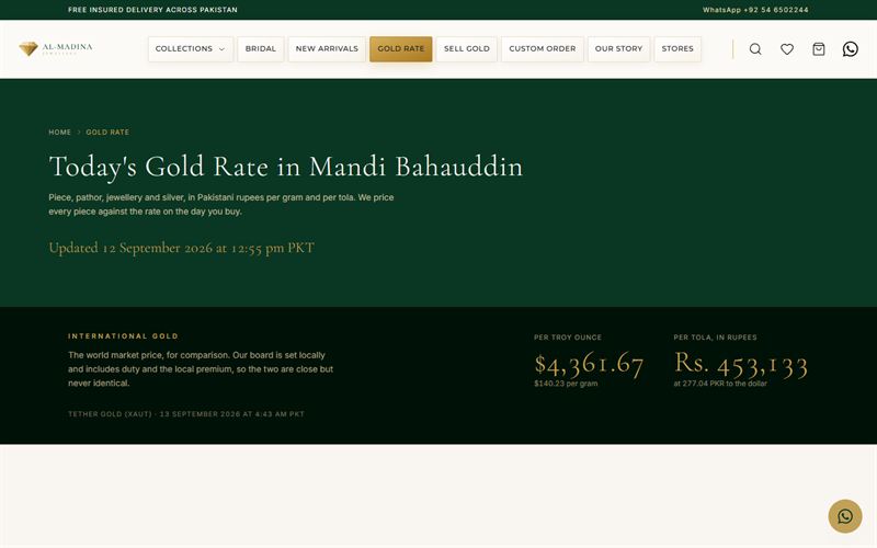 Today’s Gold Rate in Mandi Bahauddin page with the international gold price per troy ounce and per tola